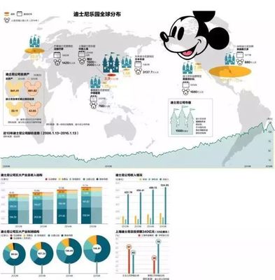 2018年迪士尼熱銷前15款玩具與家居用品 這些爆款是否出自您的工廠？
